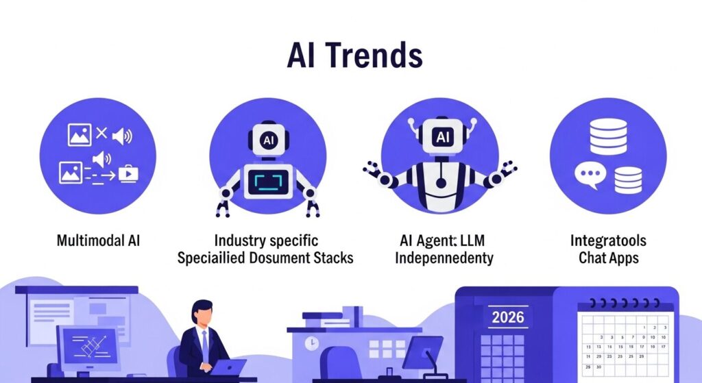 2026年の4つのChatGPT活用トレンドのイメージ