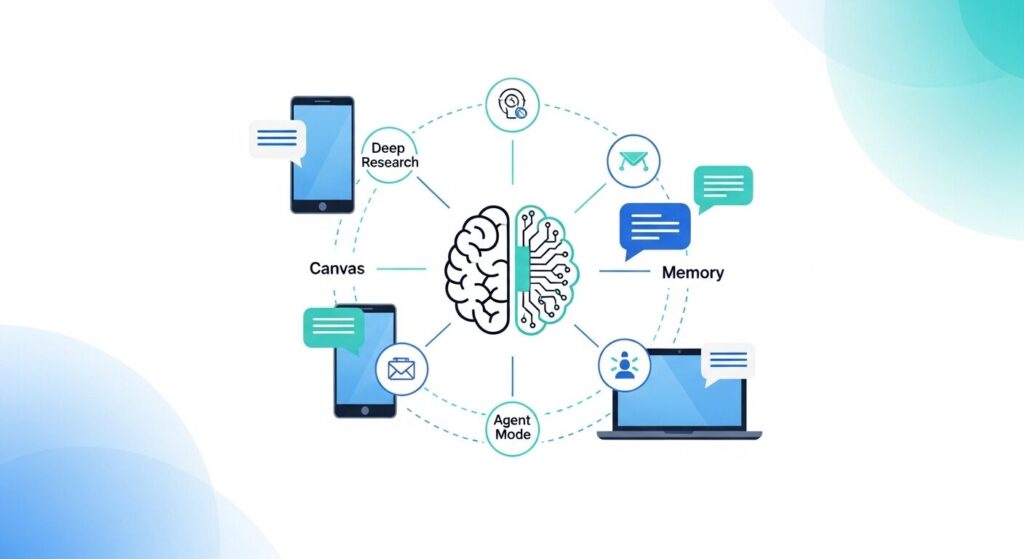 マーケターが知っておくべき2026年時点の最新機能