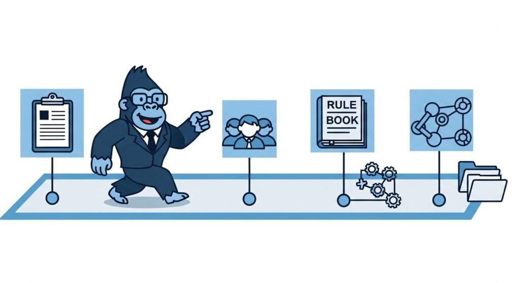 ChatGPT業務効率化を社内に定着させるステップイメージ