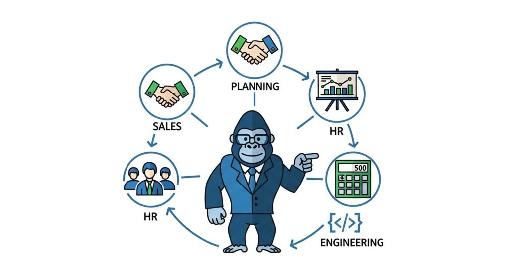 ChatGPT業務効率化の部門別活用アイデアイメージ