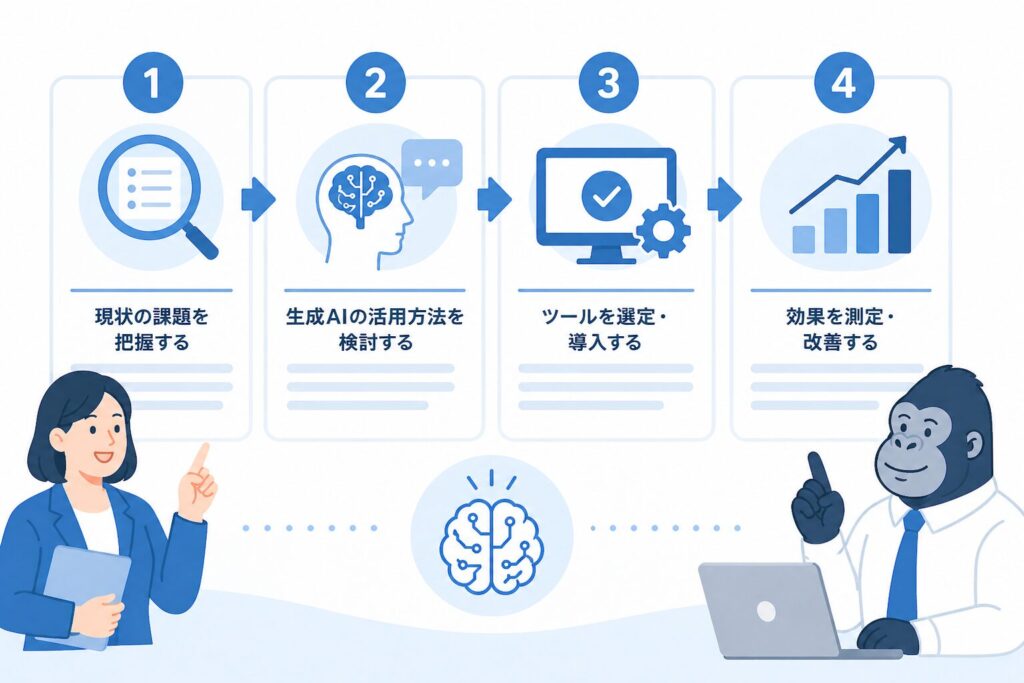 効率化のステップを解説するゴリラの画像