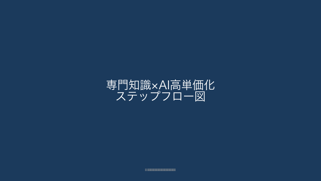 専門知識×AIで高単価を実現するステップ:得意ジャンル特定→AI活用法検討→案件獲得のフロー図