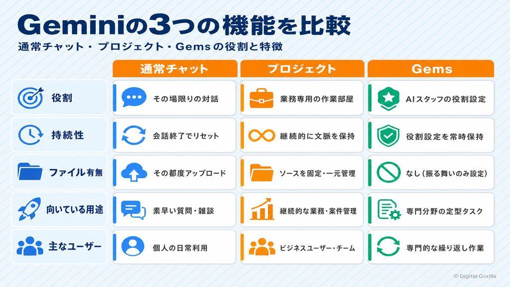 従来OCRとAI OCRの認識精度・手書き対応力・非定型帳票対応力を比較した図解
