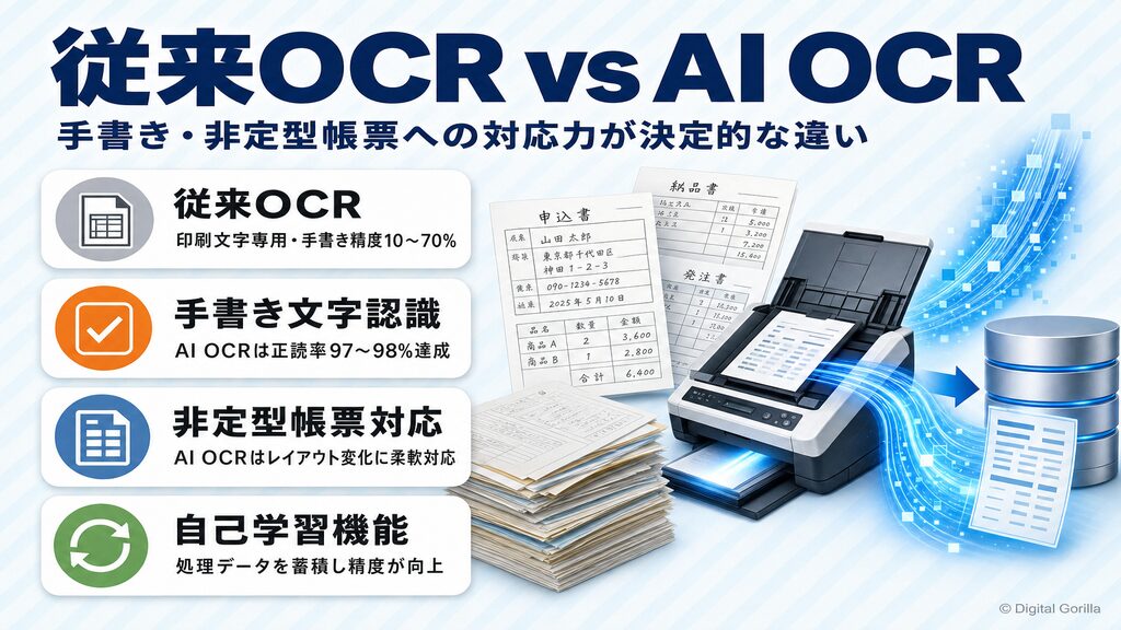 従来OCRとAI OCRの認識精度・手書き対応力・非定型帳票対応力を比較した図解