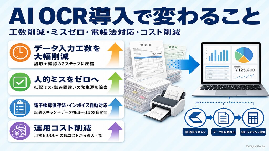 AI OCR導入で変わること:入力工数削減・人的ミスゼロ化・電帳法対応・運用コスト削減の4つのメリット図解