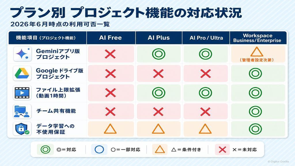 製造・経理・金融・公共機関別のAI OCR活用事例マトリクス：主な書類種別と業務効率化効果の図解