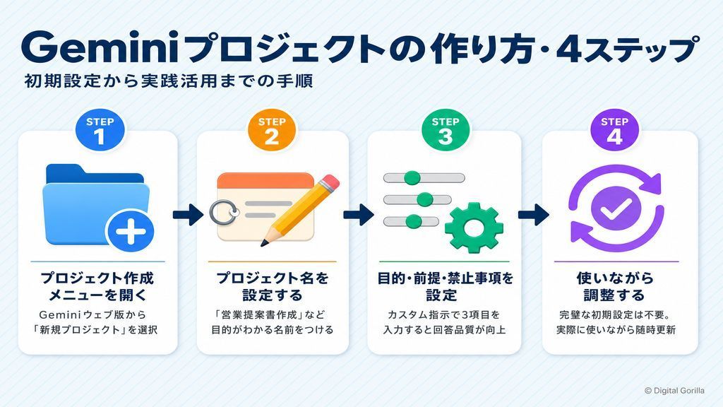 AI OCRツール選び方5つのポイント：認識精度・クラウド/オンプレ・システム連携・料金体系・サポート体制のチェックリスト