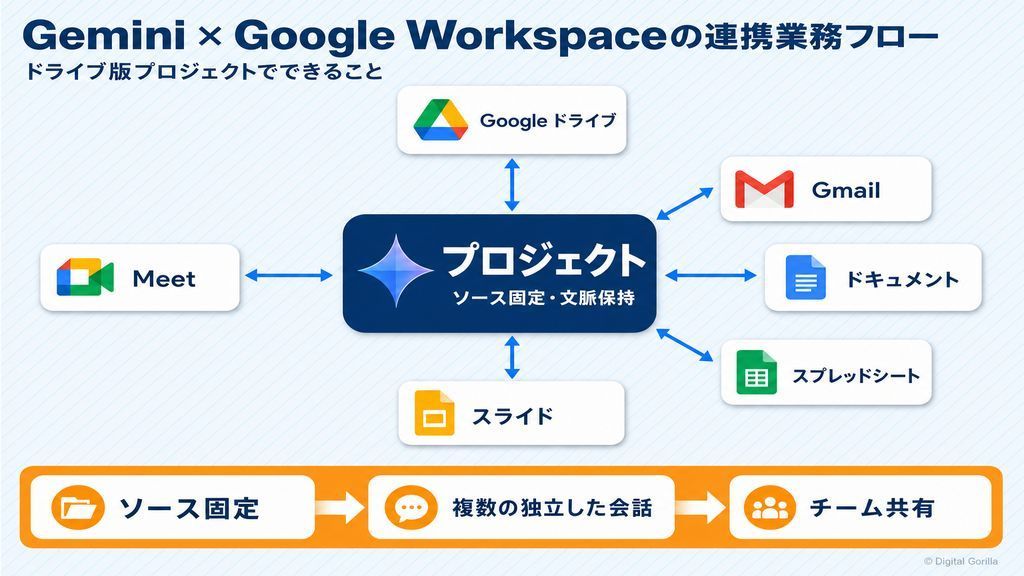 主要AI OCRツール比較2026年最新：国内特化型（DX Suite・Tegaki）・グローバルクラウド型（Google/AWS/Azure）・非定型特化型（ABBYY）の分類マップ