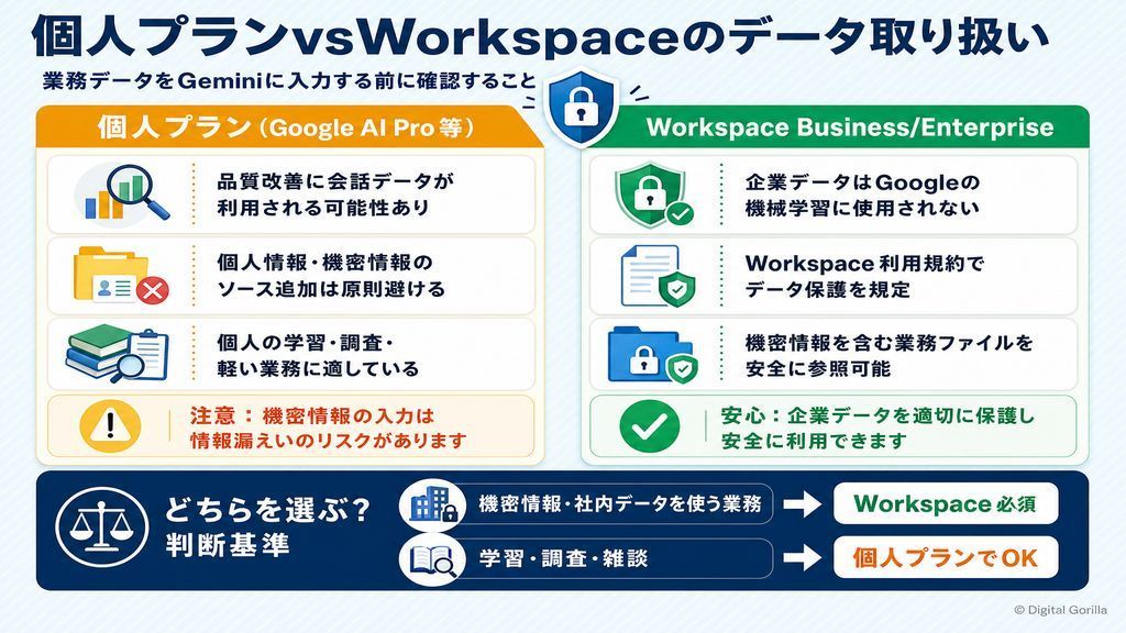AI OCR専用ツールvsCharGPT・Geminiのユースケース別比較：反復処理・CSV整形・セキュリティ・単発処理の◎△×評価表