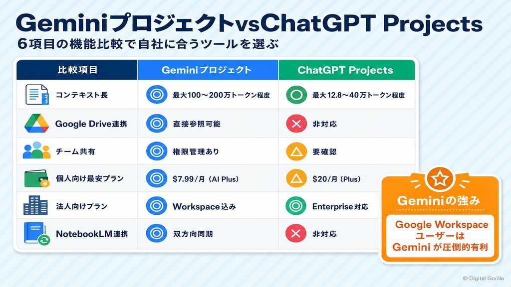 AI OCRセキュリティ対策ガイド：クラウド型とオンプレミス型のデータの流れを比較した情報セキュリティフロー図