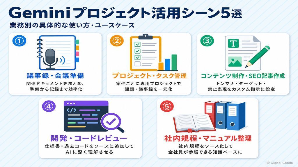 AI OCR導入5ステップ：帳票棚卸しから無料トライアル・テンプレート作成・システム連携・確認フロー整備までの手順フロー図