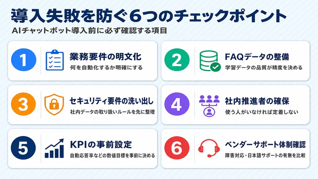 AIチャットボット導入失敗を防ぐ6つのチェックポイント(業務要件・FAQデータ・セキュリティ・推進者・KPI・ベンダー)