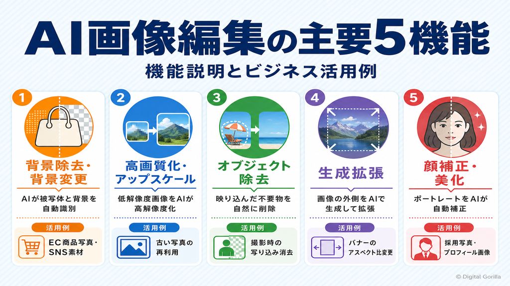 AI画像編集の主要5機能とビジネス活用例