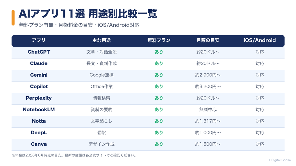 AIアプリ11選 用途別比較一覧表