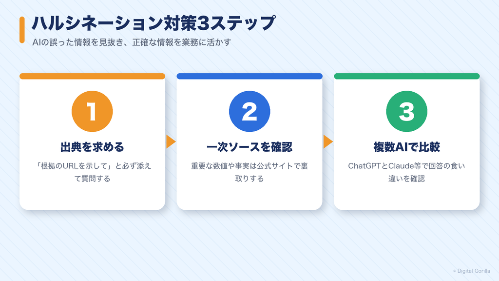 ハルシネーション対策3ステップ