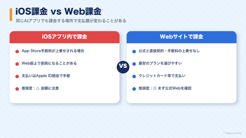 iOS課金とWeb課金の違いの比較表