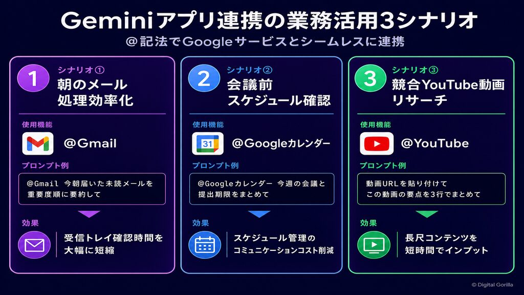 Geminiアプリ連携の業務活用3シナリオ