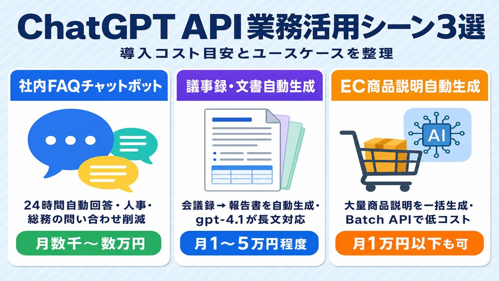 ChatGPT API業務活用シーン3選｜社内チャットボット・議事録生成・EC商品説明の月額コスト目安