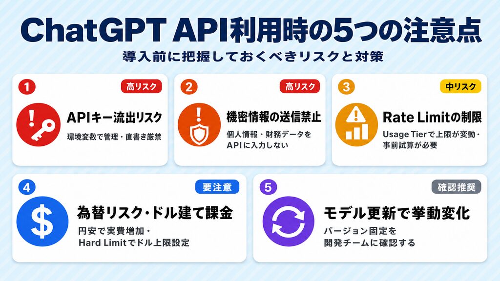 ChatGPT API利用時の5つの注意点｜APIキー流出・機密情報・Rate Limit・為替リスク・モデル更新