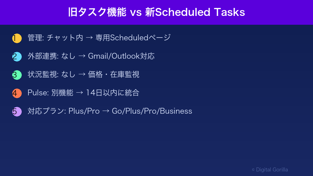 旧タスク機能 vs 新Scheduled Tasks 比較表