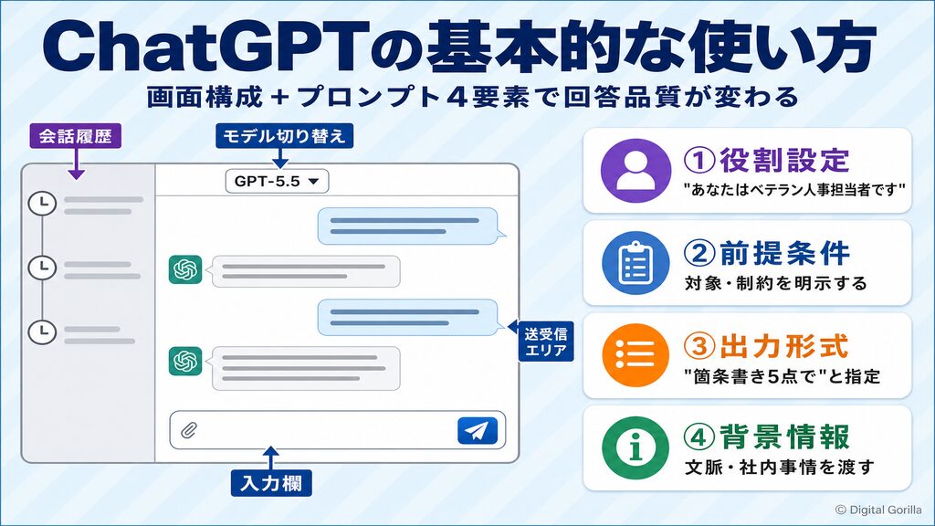 ChatGPTの画面構成図:サイドバー・入力欄・モデル切り替えとプロンプト4要素の解説