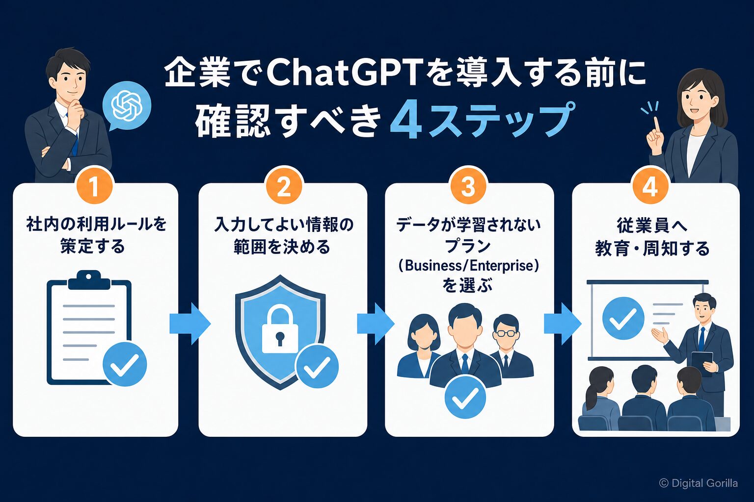 ChatGPTビジネス導入前に確認すべき4ステップ・現状把握・ポリシー策定・社内教育・運用体制整備