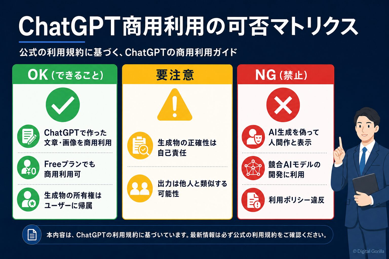 ChatGPT商用利用の可否マトリクス・OK・NG・要注意ケース別整理・OpenAI利用規約ROW版に基づく