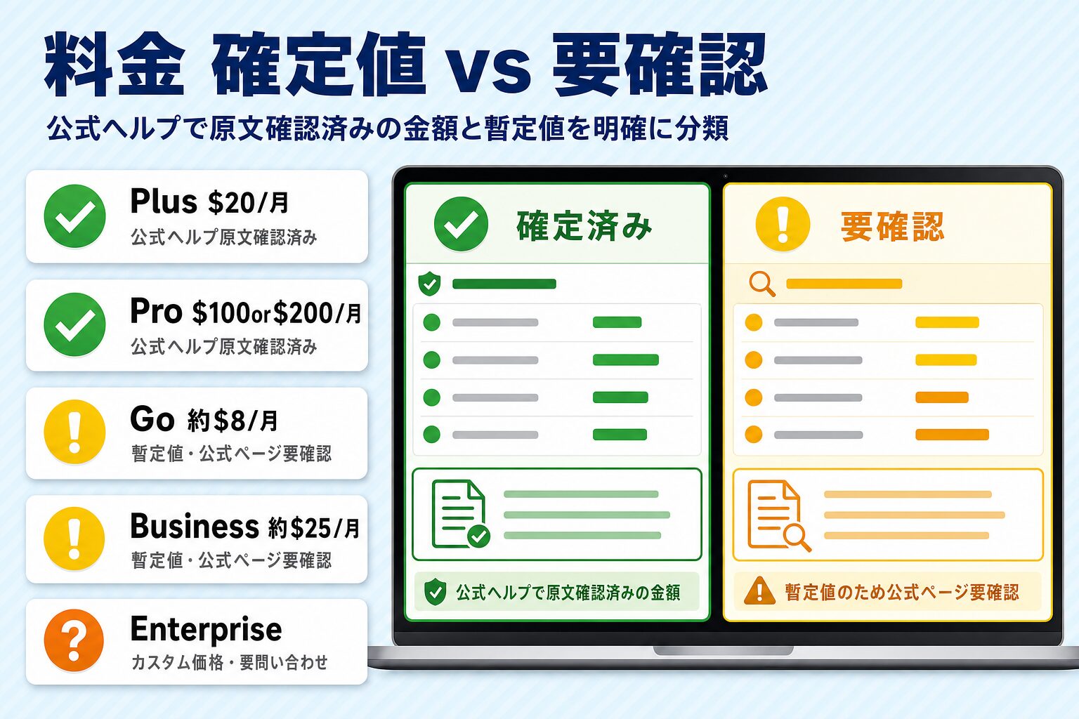 ChatGPT料金の確定値と要確認事項を整理したマトリクス・Plus20ドル・Pro100ドル200ドルは確定