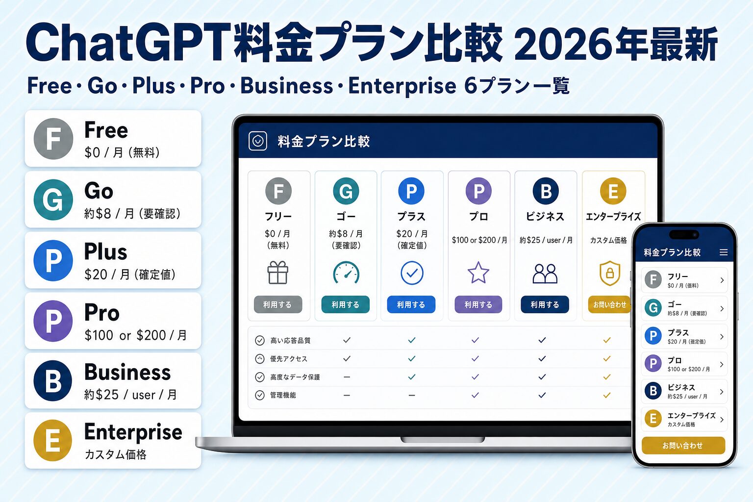ChatGPT料金プラン比較2026年最新・Free・Go・Plus・Pro・Business・Enterprise 6プラン一覧