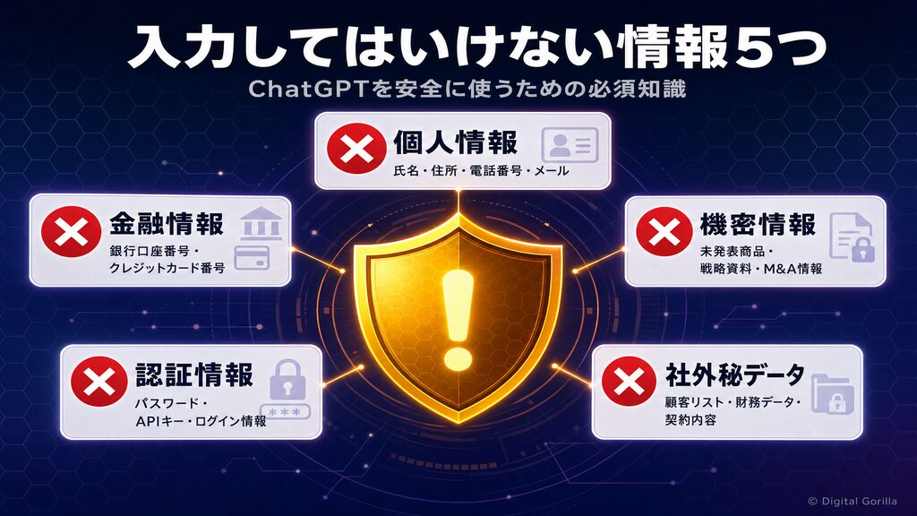 ChatGPTに入力してはいけない情報5つ:セキュリティシールドと禁止情報カードのダーク図解