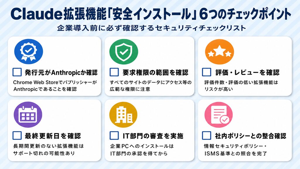 Claude拡張機能の安全インストール6つのチェックポイント:発行元確認・権限確認・レビュー確認・更新日確認・IT部門審査・社内ポリシー整合
