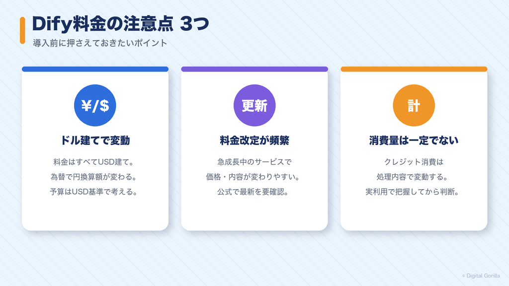 Dify料金の注意点3つ