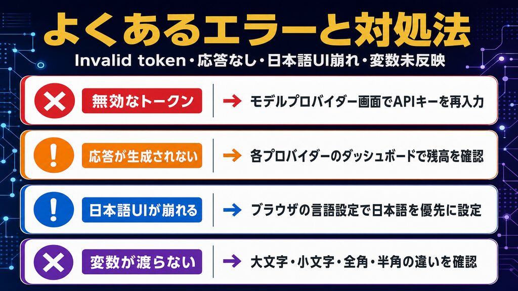 Difyよくあるエラーと対処法一覧:Invalid token・応答なし・日本語UI崩れ・変数未反映の対処フロー