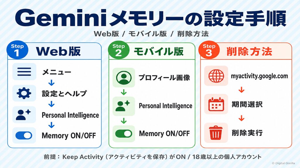 Geminiメモリーの設定手順