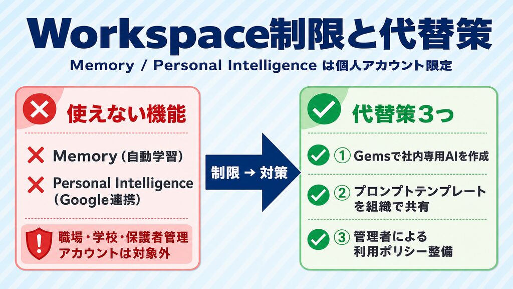 Workspace制限と代替策