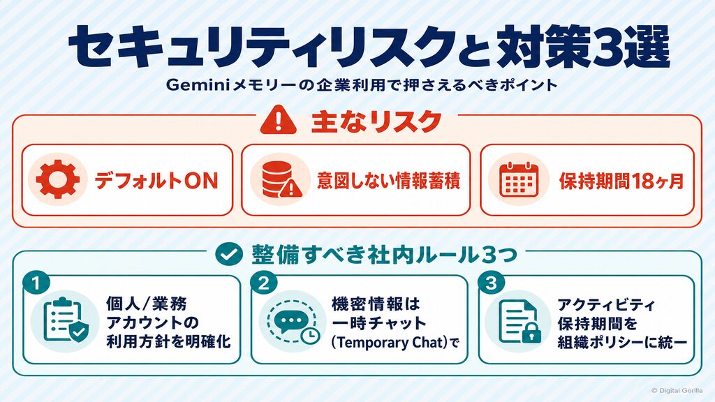 セキュリティリスクと対策3選