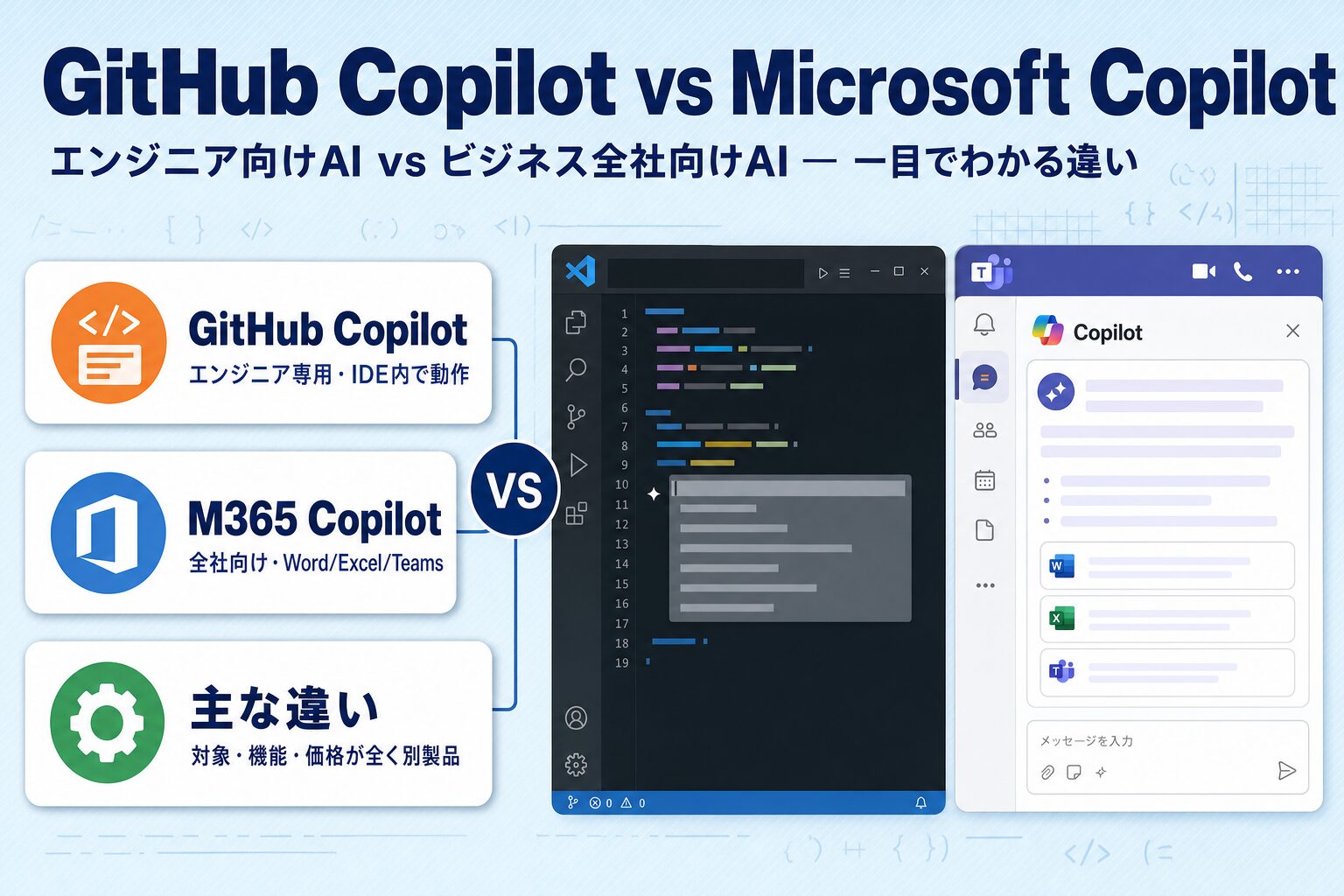 GitHub Copilot と Microsoft Copilot(M365)の違いを対象ユーザー・機能・利用場面で対比した比較図