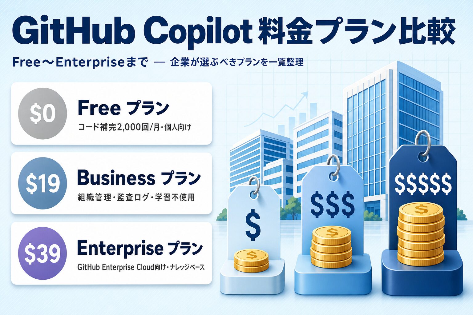 GitHub Copilotの料金プラン比較表(Free・Business・Enterpriseの料金・機能・向いている組織を整理)