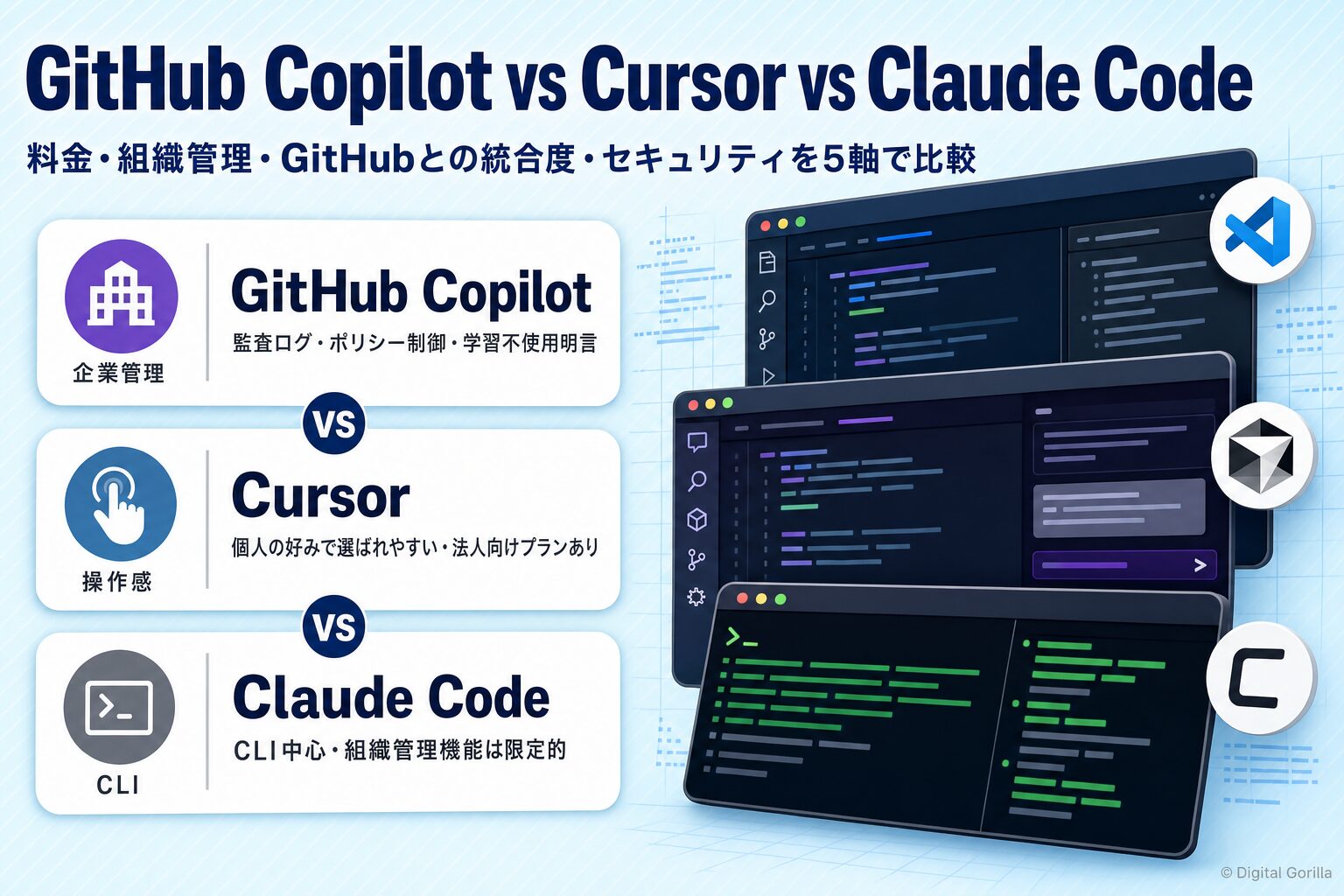 GitHub Copilot・Cursor・Claude Codeを料金・組織管理・GitHub統合度・セキュリティポリシーの5軸で比較したマトリクス