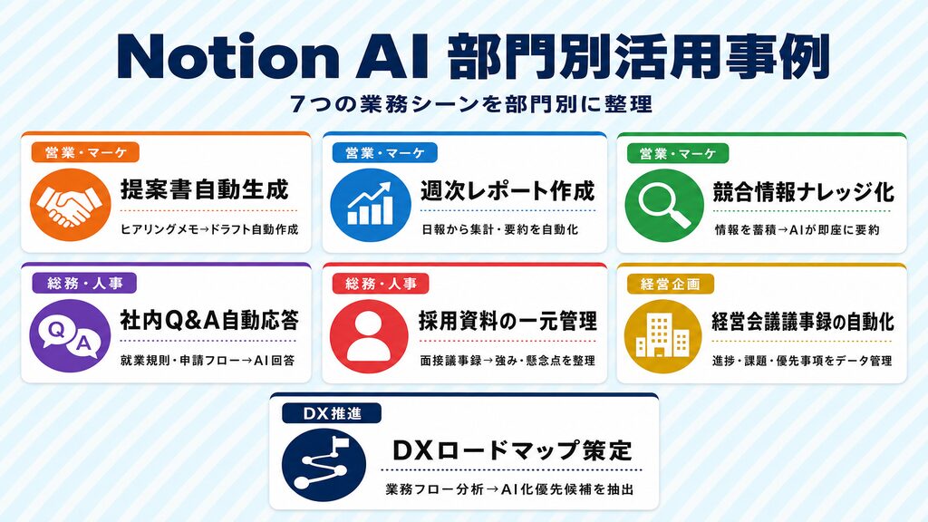 Notion AI部門別活用事例7選｜営業・人事・経営企画など業務シーン別整理