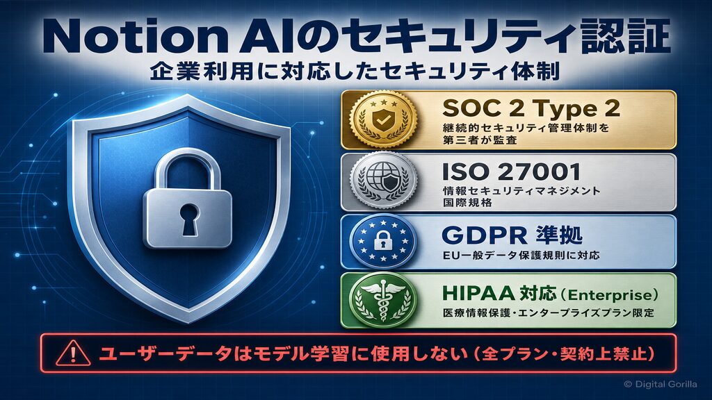 Notion AIのセキュリティ認証一覧｜SOC 2 Type 2・ISO 27001・GDPR・HIPAA対応の企業利用体制