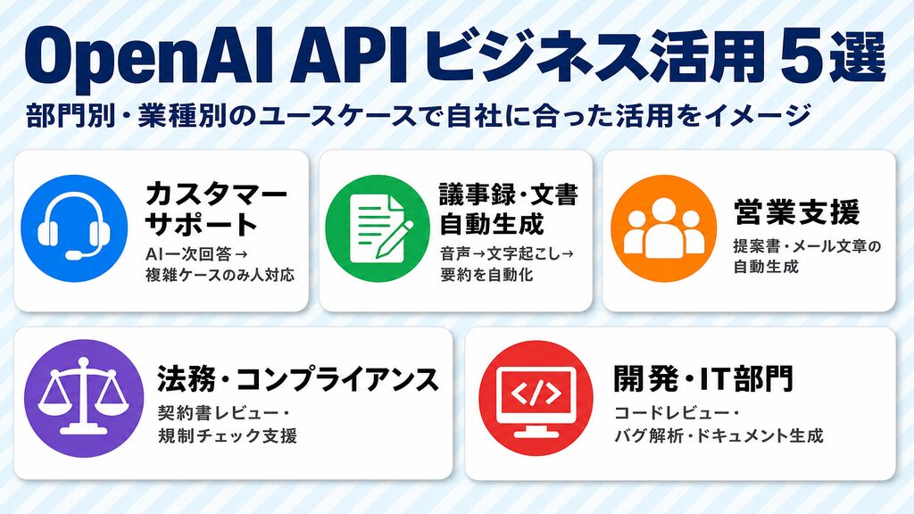 OpenAI APIのビジネス活用5選（カスタマーサポート・議事録自動生成・営業支援・法務コンプラ・開発IT部門）