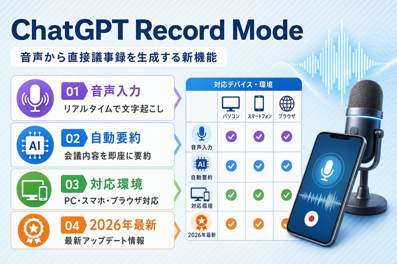ChatGPT Record Modeの機能概要と対応環境のまとめ