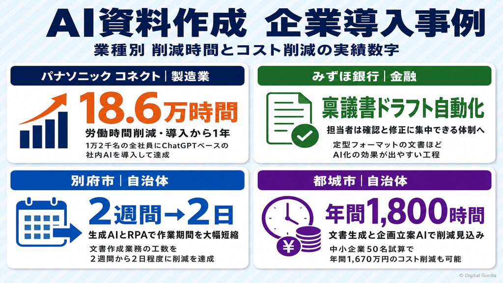 企業でAI資料作成を導入する際の注意点チェックリスト(セキュリティ・品質・運用)