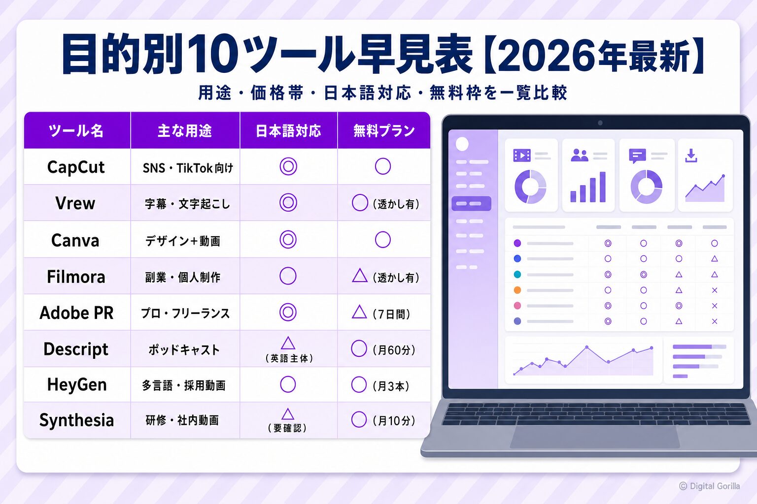 目的別AI動画編集ツール早見表2026年最新:用途・日本語対応・無料プランを一覧比較
