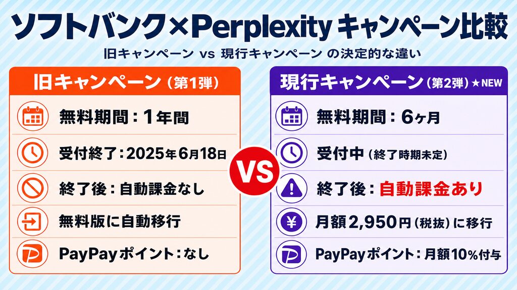 ソフトバンクPerplexityキャンペーン旧プランと現行プランの比較表