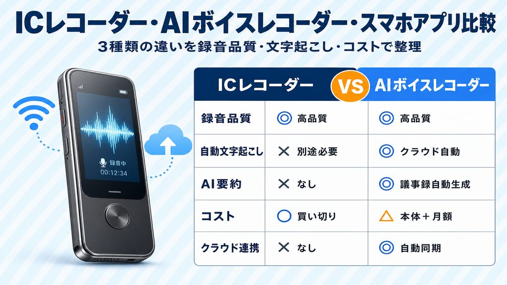 ICレコーダー vs AIボイスレコーダー vs スマホアプリ 比較表
