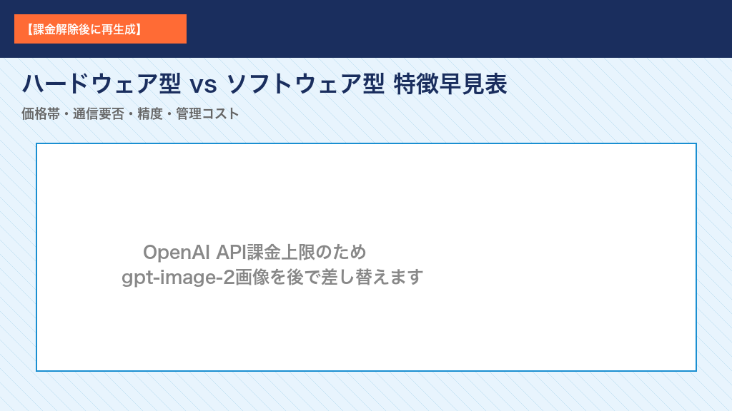 ハードウェア型とソフトウェア型のAI文字起こしレコーダー特徴早見表:価格帯・通信要否・精度・管理コストを比較