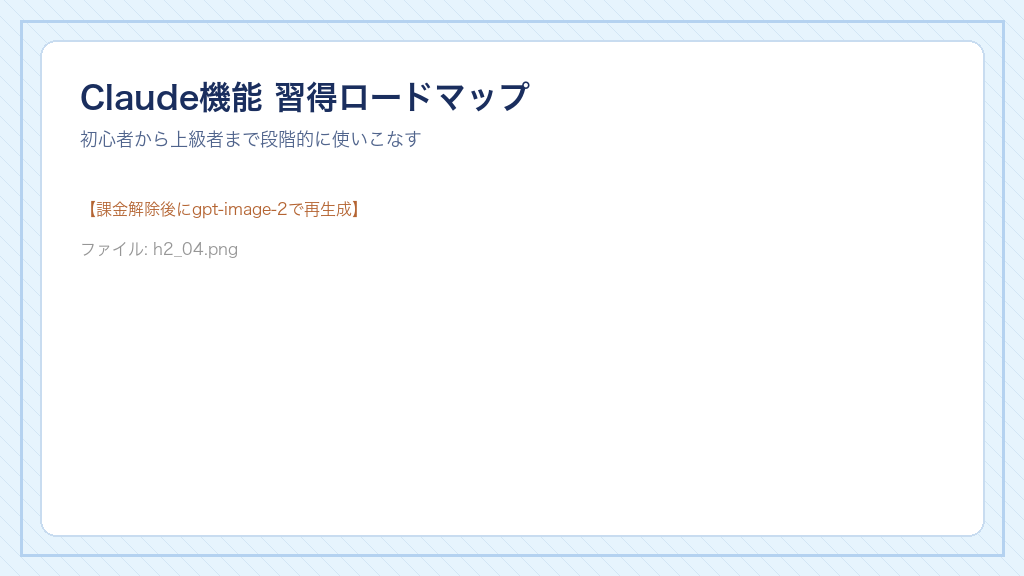 Claude機能習得ロードマップ｜初心者→Projects→Artifacts→Cowork→Claude Code の5段階ステップ図