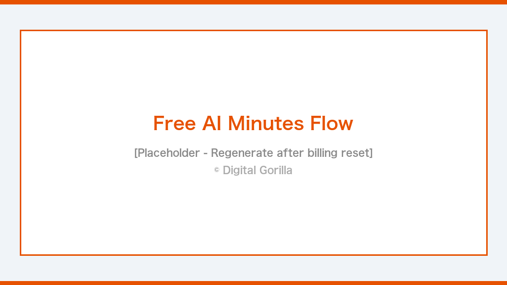 完全無料のAI議事録作成フロー:Google AI Studio文字起こし→ChatGPT整形→議事録完成の4ステップ